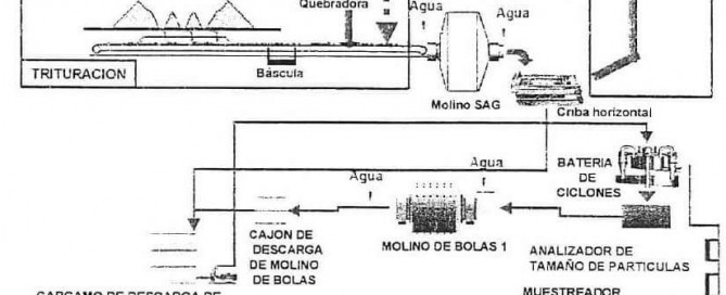 circuito classico e1447010617578