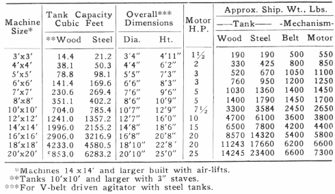 tank-capacity