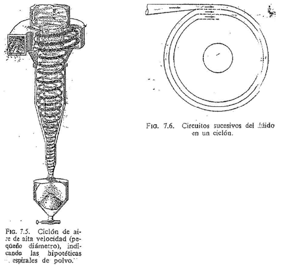 ciclon