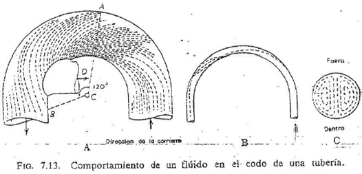 comportamiento