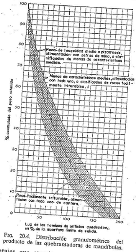 distribucion-granulometrica