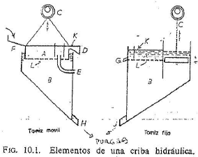 elementos