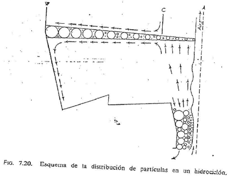 esquema