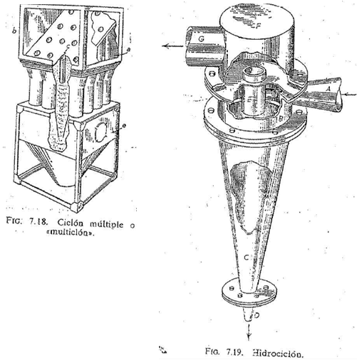 hidrociclon