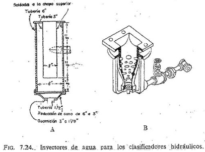 inyectores