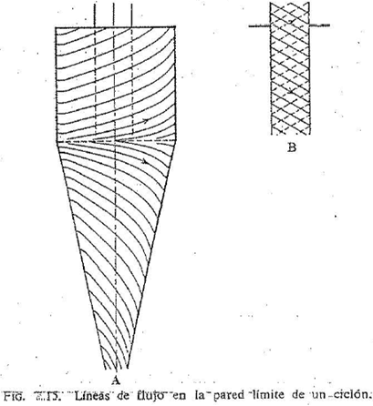 lineas_de_flujo