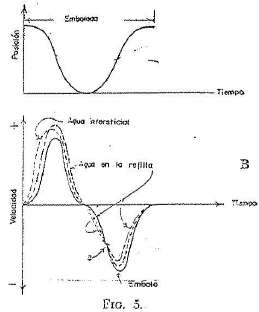 particulas-1