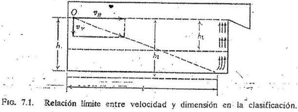 relacion-limite-entre-velocidad-y-dimension-en-la-clasificacion