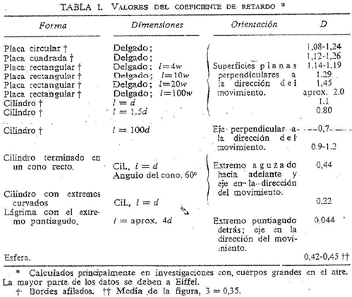 valores