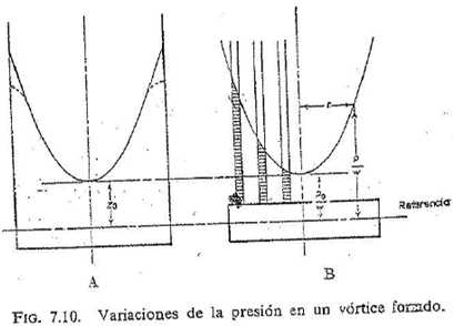 variaciones-de-la-presion