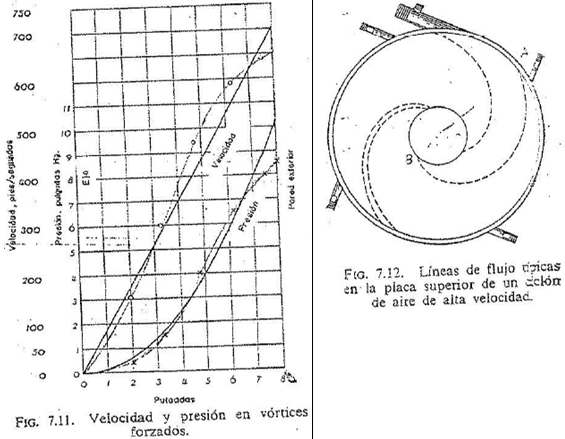 velocidad-y-presion-en