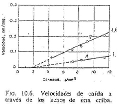 velocidades-de-caida