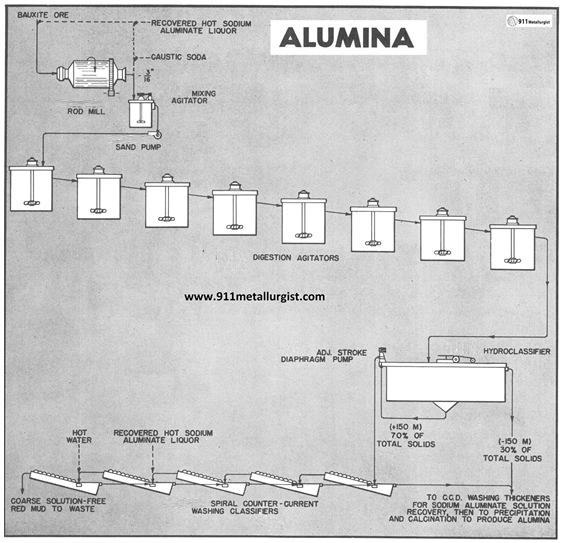 alumina