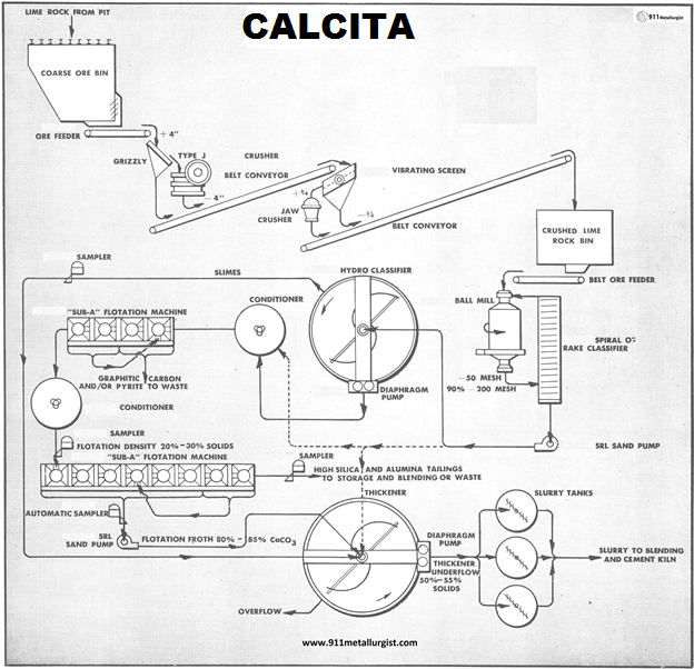 calcita