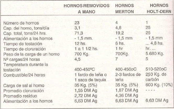 hornos