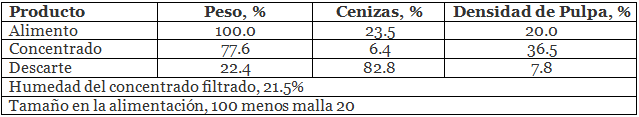 procesamiento-de-carbon-grueso-y-fino-producto