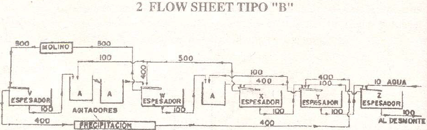 tipo-b