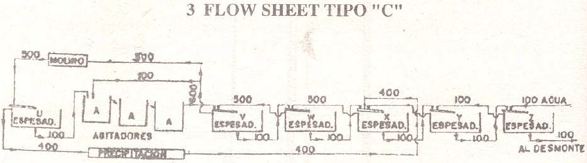 tipo-c