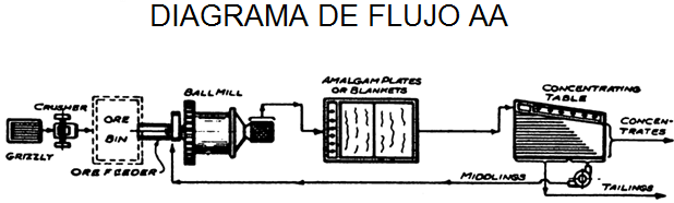 lixiviacion-de-oro-de-flujo-aa