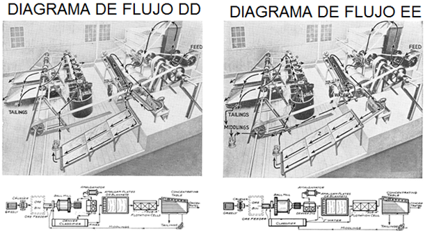 lixiviacion-de-oro-de-flujo-dd