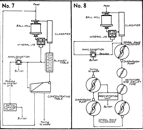 lixiviacion-de-oro-simple-para-minerales-iii