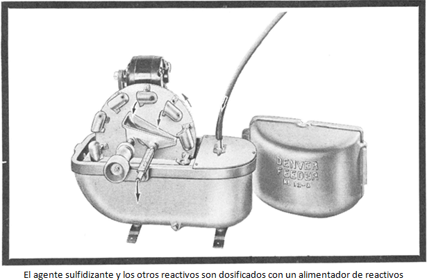 tratamiento-de-carbonato-de-plomo-alimentador-de-reactivos