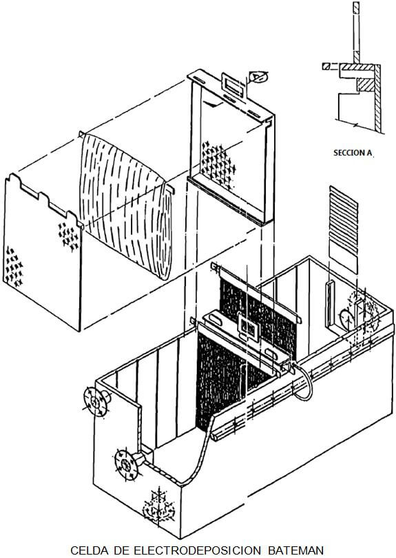 produccion-de-metales-celda-de-electrodeposicion-bateman