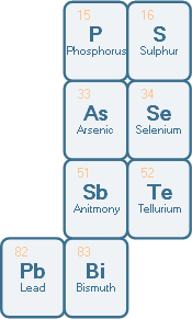 hydrometallurgy - metalloids