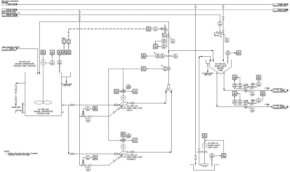 process engineering