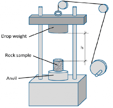 jk dropweight