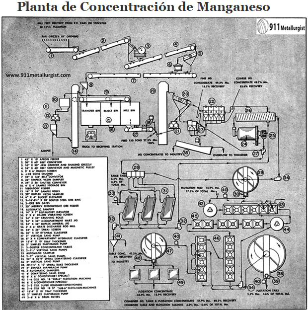 planta-de-concentracion-de-manganeso