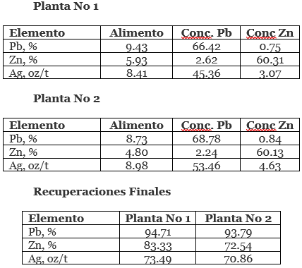 recuperaciones-finales