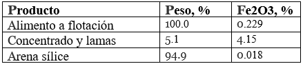 resultados-de-pruebas-de-laboratorio