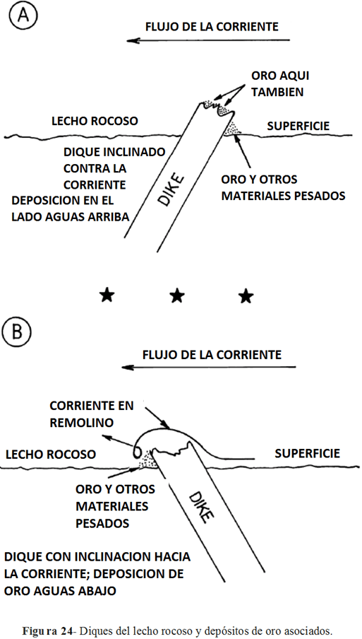 dragas-de-oro-depositos