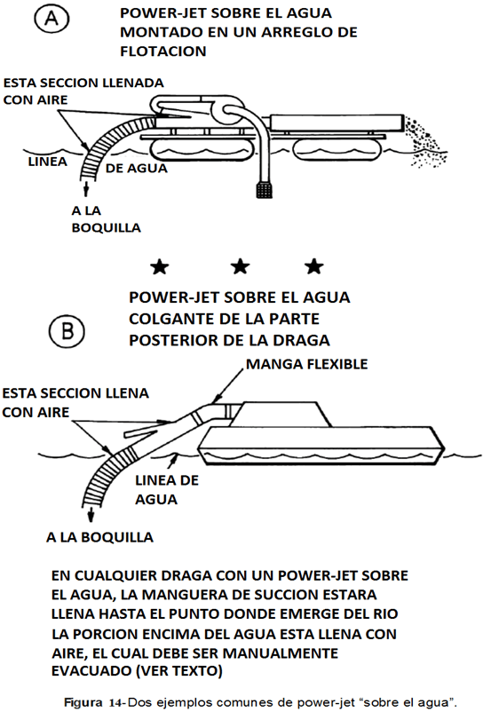 gold dredgers two common examples of power jet