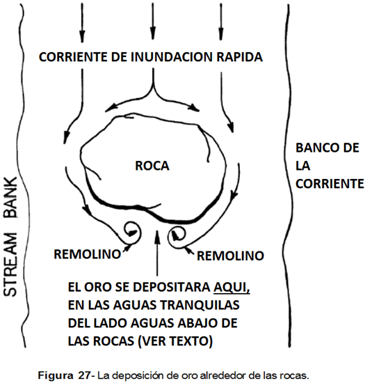 dragas-de-oro-la-deposicion