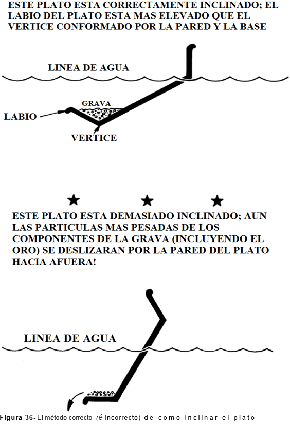 lavado-de-oro-en-dragas-de-oro-el-metodo-correcto