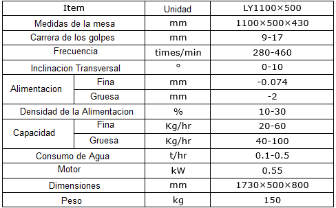 mesa gravimetrica oro descripcion