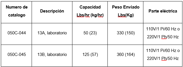 mesa gravimetrica oro descripcion