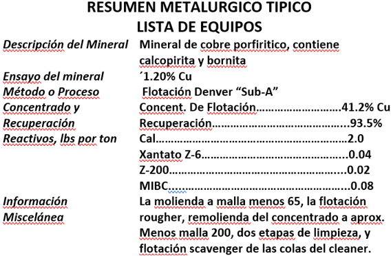 flotacion-de-cobre-resumen-metalurgico-tipico-lista-de-equipos