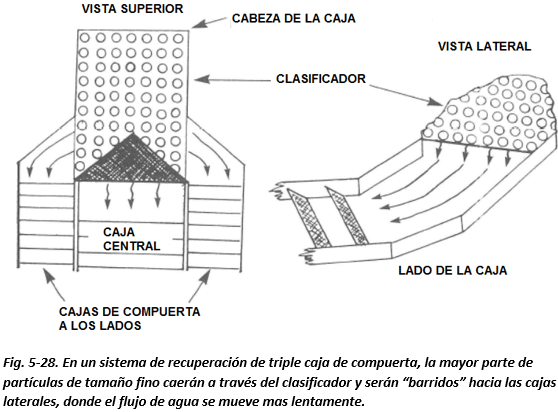 lavado-de-oro-barridos