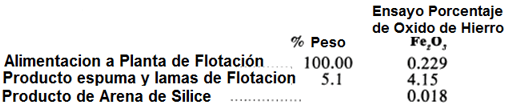 planta-de-procesamiento-alimentacion