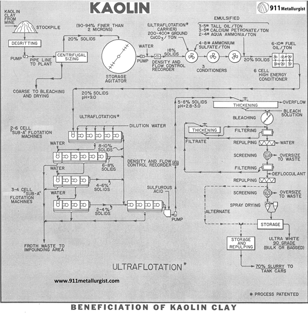 proceso-de-beneficio-de-la-arcilla-de-caolinita-beneficiation-of-kaolin-clay