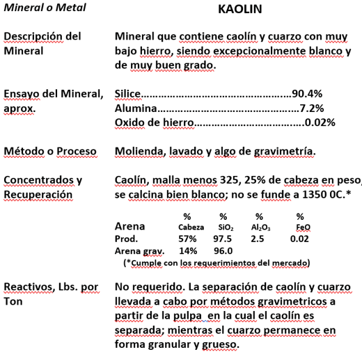 proceso-de-beneficio-de-la-arcilla-de-caolinita-mineral-o-metal