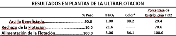 proceso-de-beneficio-de-la-arcilla-de-caolinita-resultados