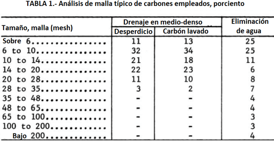 Tamiz-Separador-de-Agua-Analisis