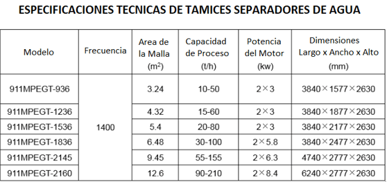 Tamiz-Separador-de-Agua-Especificaciones