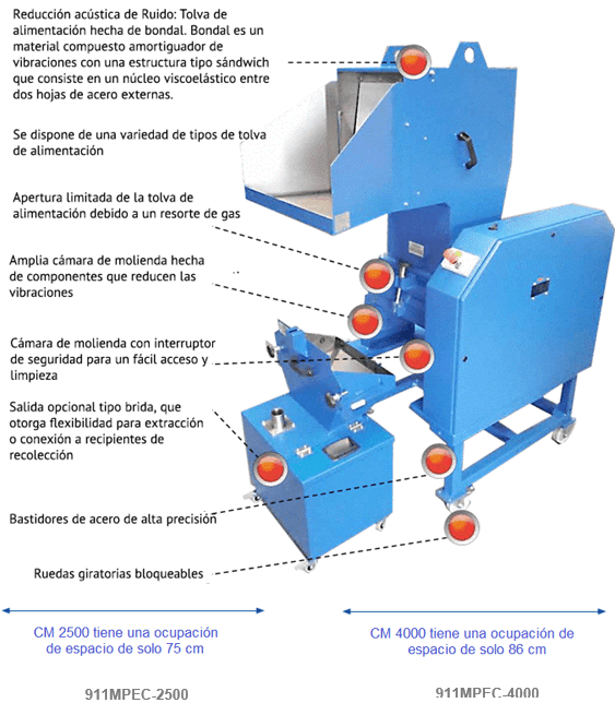 molino-de-corte-de-alta-velocidad-y-velocidad-variable-911mpecm2500-y-4000-comparacion