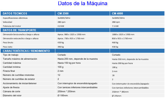 molino-de-corte-de-alta-velocidad-y-velocidad-variable-911mpecm2500-y-4000-datos