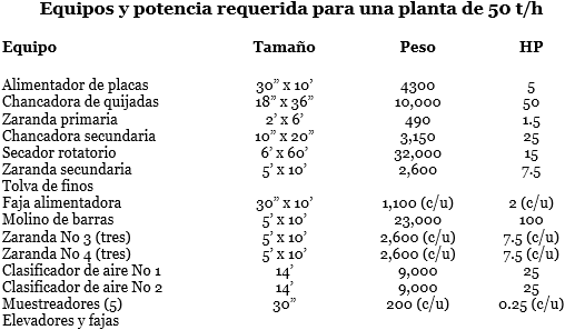 procesamiento-de-perlita-equipos-potencia